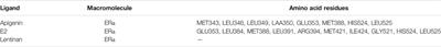 Apigenin, a Single Active Component of Herbal Extract, Alleviates Xerostomia via ERα-Mediated Upregulation of AQP5 Activation